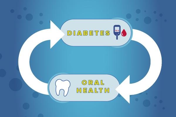 Diabetes and proper dental care